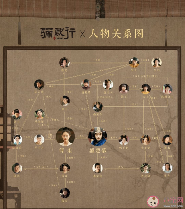 《驪歌行》人物關(guān)系圖 ?驪歌行各人物結(jié)局是什么 《驪歌行》人物關(guān)系圖 ?驪歌行各人物結(jié)局是什么