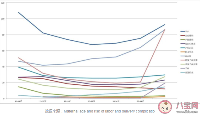 最佳生育年齡真的存在嗎 錯過最佳生育年齡越往后孕期風險越高嗎