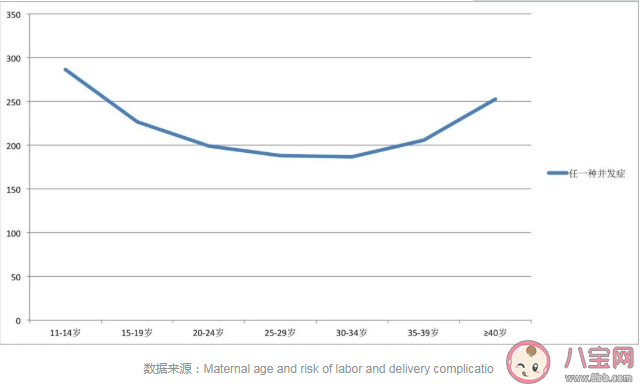 最佳生育年齡真的存在嗎 錯過最佳生育年齡越往后孕期風險越高嗎