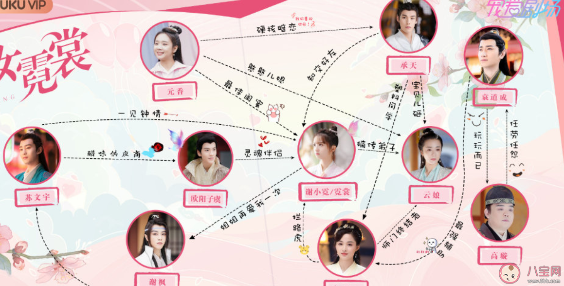 《小女霓裳》各人物大結局是什么 歐陽子虞和霓裳結局在一起了嗎