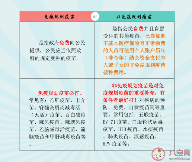 自費疫苗不打可以嗎 免費疫苗和收費疫苗怎么選