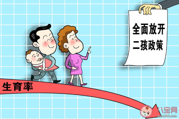 低生育率是社會(huì)發(fā)展的必然嗎 女性不愿意生育三大社會(huì)經(jīng)濟(jì)原因