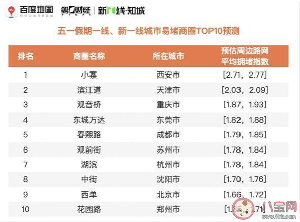 2021五一哪些熱門景區(qū)人多 五一假期全國景區(qū)預測分析