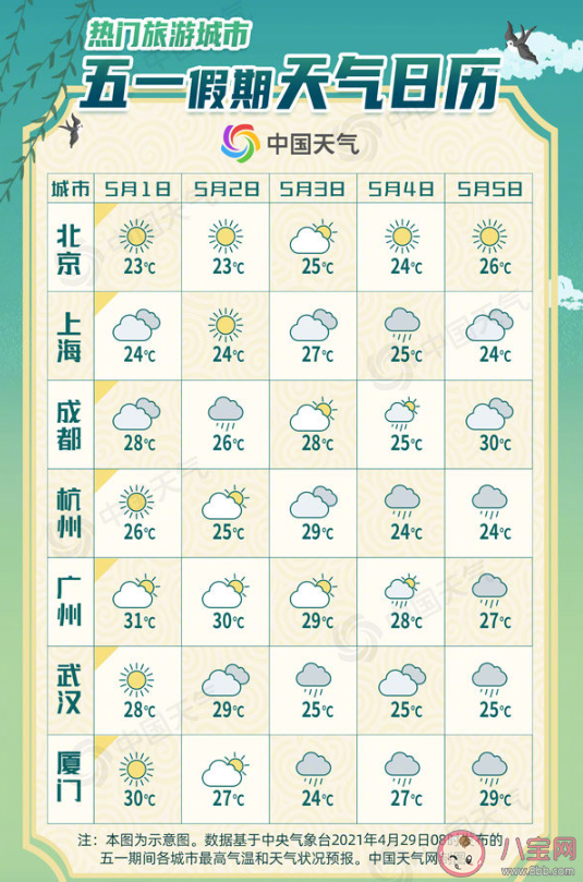 2021全國五一天氣地圖出爐 熱門旅游城市五一假期天氣日歷 2021全國五一天氣地圖出爐 熱門旅游城市五一假期天氣日歷