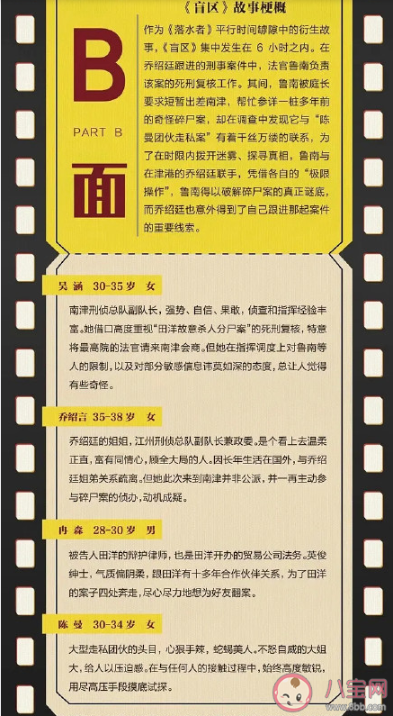 《落水者》講述了什么故事 《落水者》劇情人物小傳