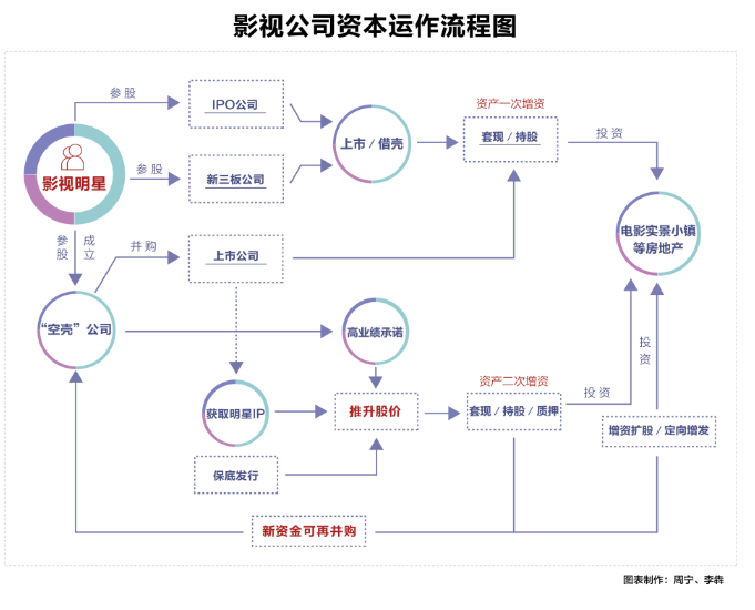 明星天價片酬四大洗錢招數(shù) 是如何實(shí)現(xiàn)天價片酬的