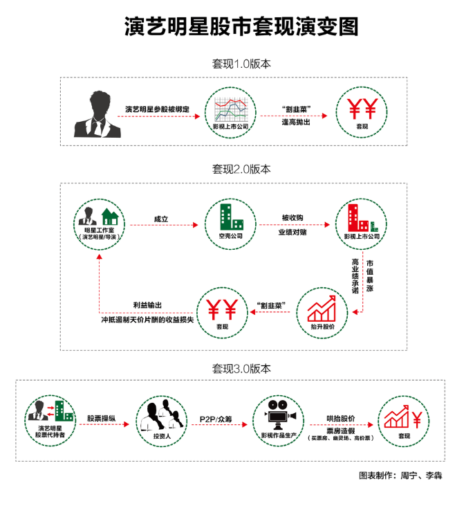 明星天價片酬四大洗錢招數(shù) 是如何實(shí)現(xiàn)天價片酬的