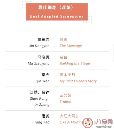 2021第27屆白玉蘭入圍名單 都有哪些明星作品被提名