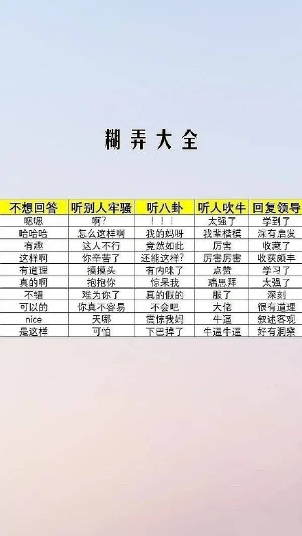 萬能回復聊天背景圖片 萬能聊天回復話術