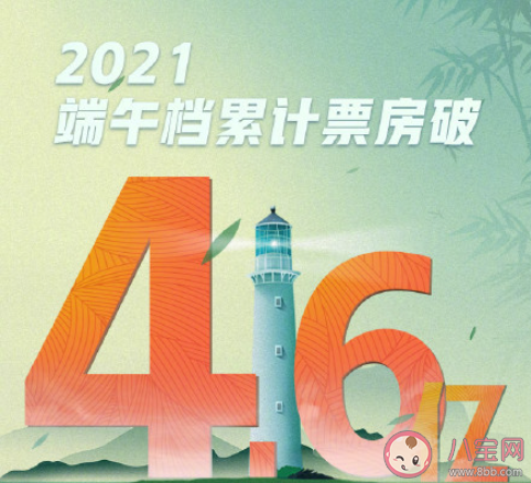 端午檔電影票房遇冷是什么原因 端午假期哪些電影上映了 端午檔電影票房遇冷是什么原因 端午假期哪些電影上映了