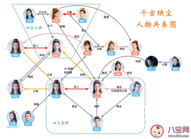 《千古玦塵》人物關系圖 《千古玦塵》各人物關系是怎樣的