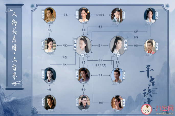 《千古玦塵》人物關系圖 《千古玦塵》各人物關系是怎樣的