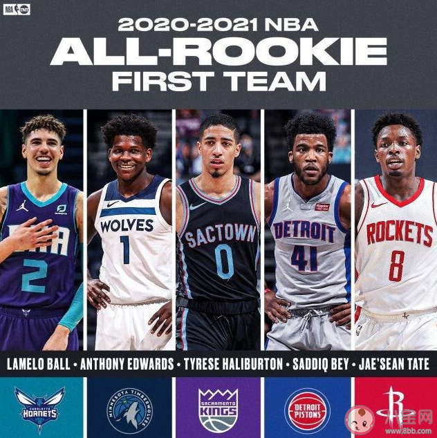 NBA公布最佳新秀陣容 對于名單你怎么看