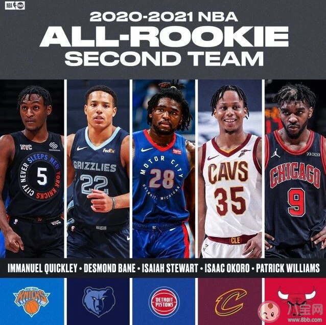 NBA公布最佳新秀陣容 對于名單你怎么看