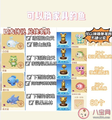 摩爾莊園鯊魚釣魚攻略 摩爾莊園魚產(chǎn)處理攻略大全