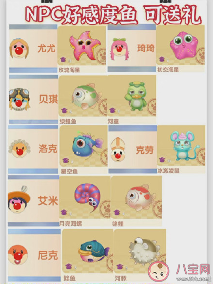 摩爾莊園鯊魚釣魚攻略 摩爾莊園魚產(chǎn)處理攻略大全