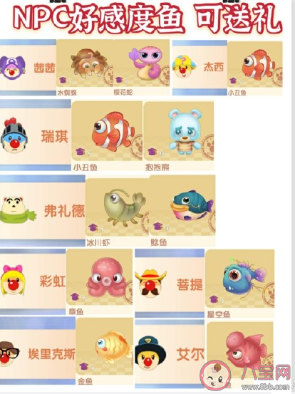 摩爾莊園鯊魚釣魚攻略 摩爾莊園魚產(chǎn)處理攻略大全