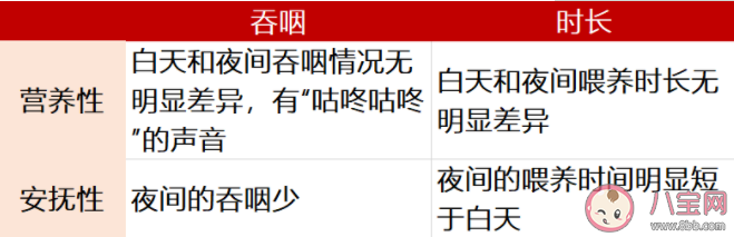 幾點開始的奶是夜奶 寶寶不斷夜奶可以嗎