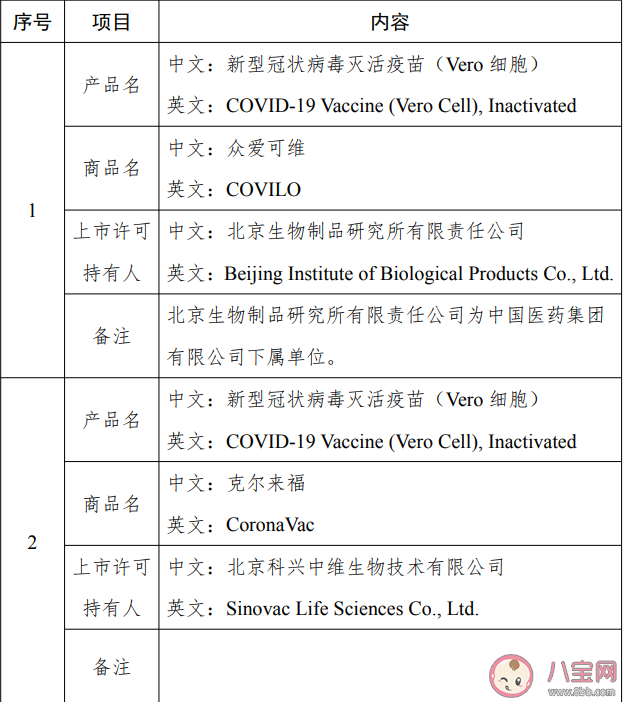 四部委公布可出口新冠疫苗清單 哪些新冠疫苗是可出口的