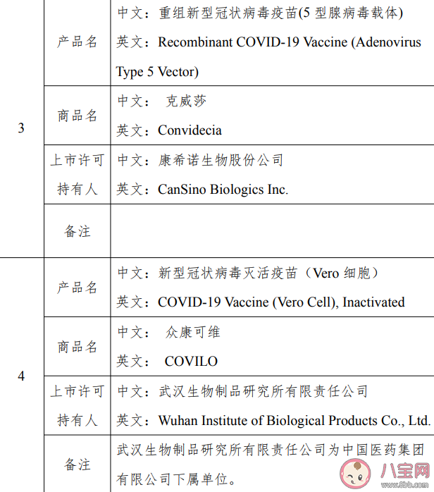 四部委公布可出口新冠疫苗清單 哪些新冠疫苗是可出口的