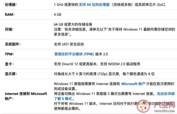 windows11能用安卓軟件嗎 Windows 11什么時候可以更新