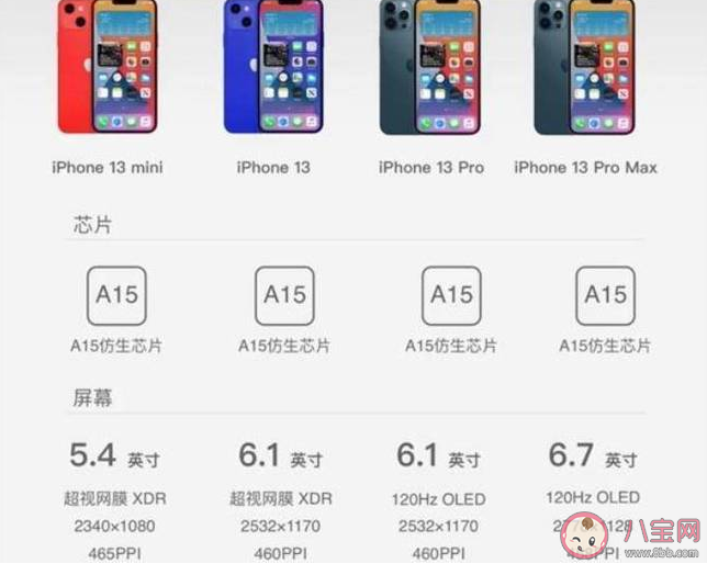 iPhone13有幾個顏色 iPhone13和iPhone12有什么區別