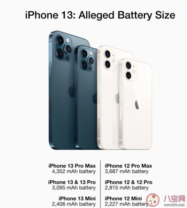 iPhone13有幾個顏色 iPhone13和iPhone12有什么區別