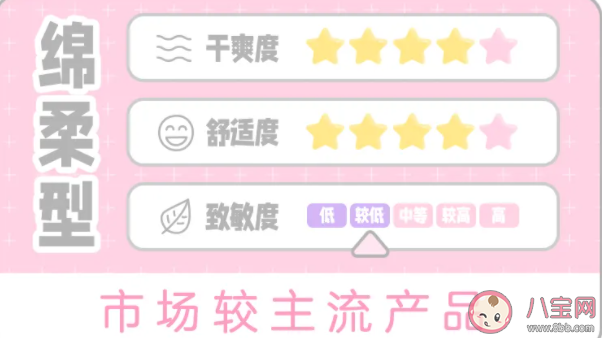 市面上的衛生巾有什么差別 如何買到安全的衛生巾