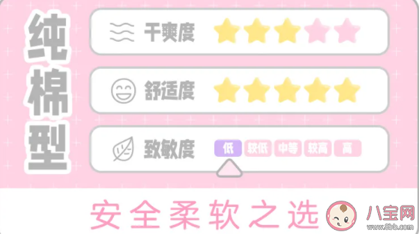 市面上的衛生巾有什么差別 如何買到安全的衛生巾