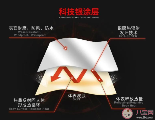 為什么穿暴汗服運動讓人暴汗 穿暴汗服對身體有什么危害