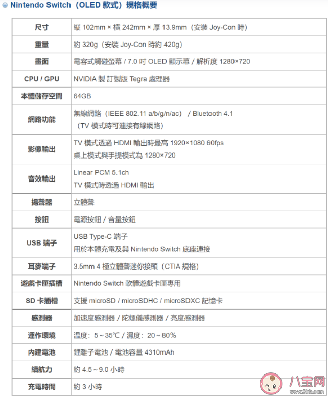 Switch OLED新機(jī)型配置參數(shù)是怎樣的 Switch OLED款售價是多少