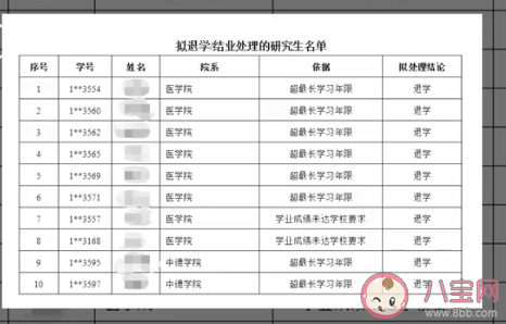 同濟大學擬退學10名研究生 為什么研究生會被清退