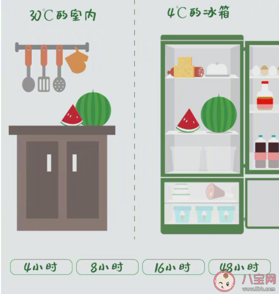 隔夜冰西瓜一口吃下8400個細菌 西瓜隔夜如何保存