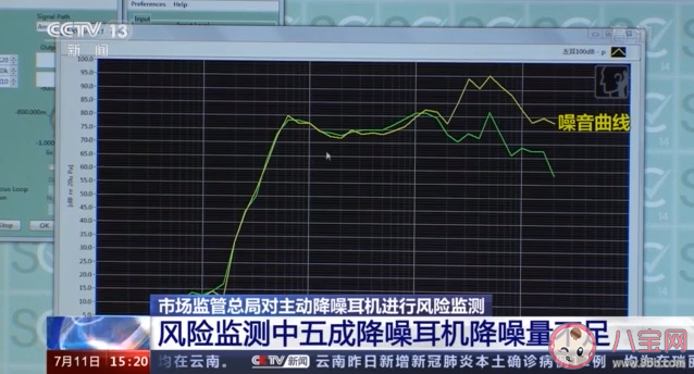 五成降噪耳機降噪效果不足 降噪耳機真的好用嗎