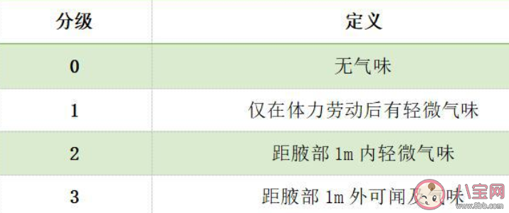 為什么夏天狐臭味更明顯 狐臭是身體哪里出了問題