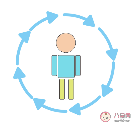 為什么不戴眼鏡聽力會變差 聽覺和視覺是怎么互相影響的