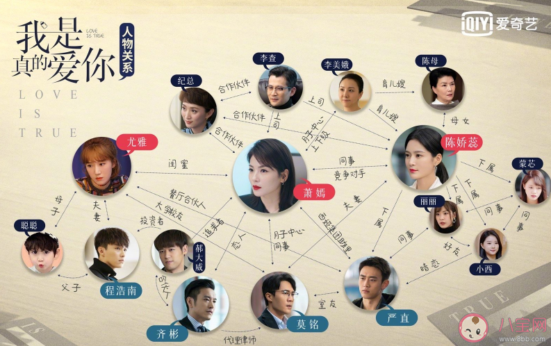 《我是真的愛你》追劇日歷 《我是真的愛你》具體更新時間表