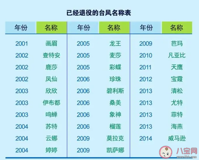 臺風煙花會被除名嗎 臺風煙花名字是怎么來的 臺風煙花會被除名嗎 臺風煙花名字是怎么來的