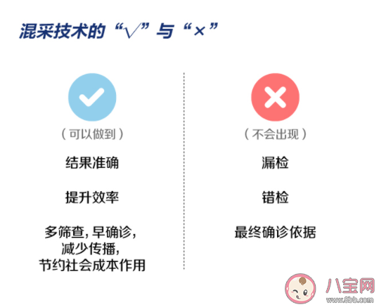 核酸檢測為什么混采不出報告 混采檢測檢測全流程