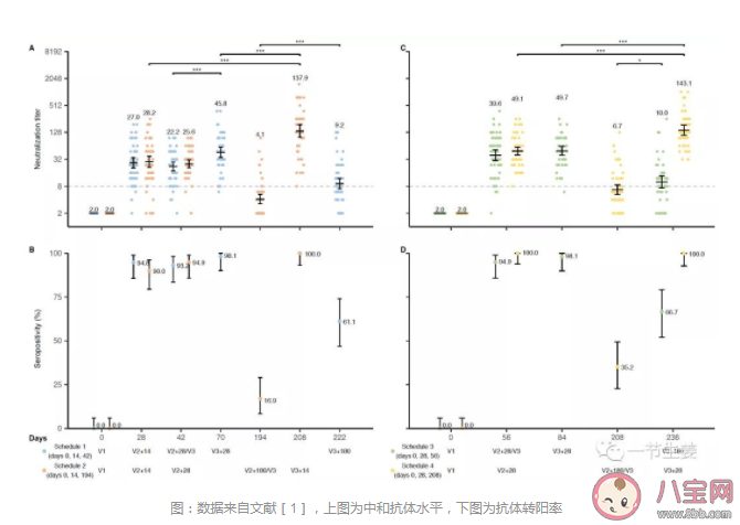 科興疫苗第三針數(shù)據(jù)結(jié)果怎么樣 ?科興疫苗要打第三針加強(qiáng)針嗎