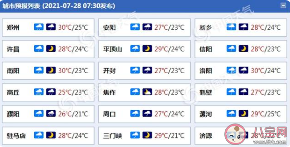 河南今明天仍有強降雨 具體是哪些地方持續降雨