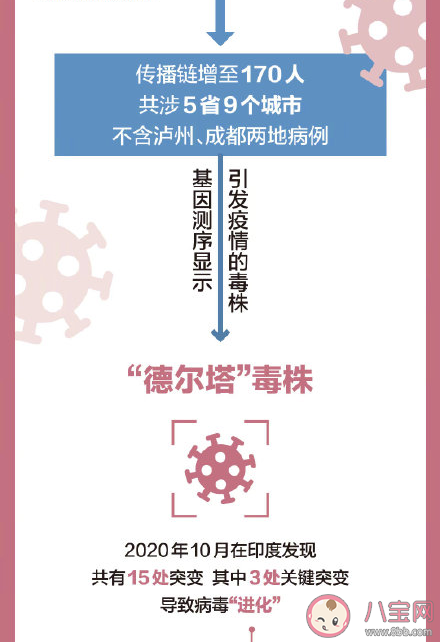 南京疫情傳播鏈增至170人 南京疫情面臨哪些考驗挑戰