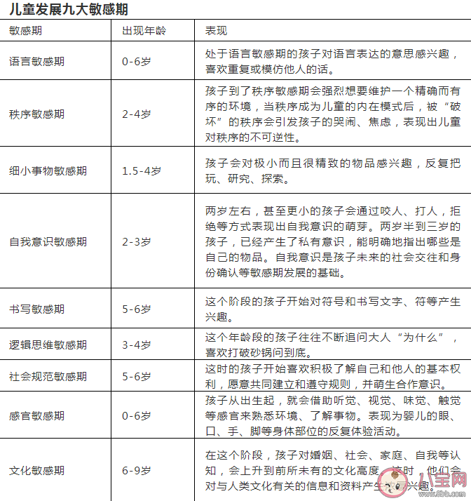 兒童發展九大敏感期分別是什么 不同敏感期怎么應對