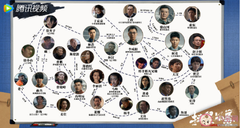 《掃黑風暴》大boss是誰 高明遠背后最大保護傘是誰 《掃黑風暴》大boss是誰 高明遠背后最大保護傘是誰