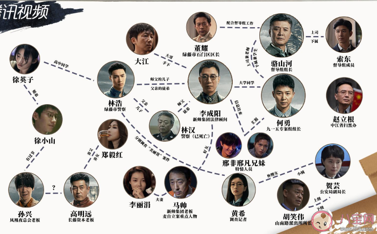 《掃黑風暴》大boss是誰 高明遠背后最大保護傘是誰 《掃黑風暴》大boss是誰 高明遠背后最大保護傘是誰