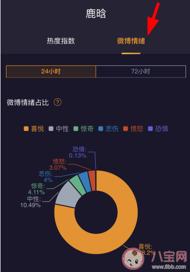 微博情緒在哪里查看 為什么我沒有微博情緒 微博情緒在哪里查看 為什么我沒有微博情緒