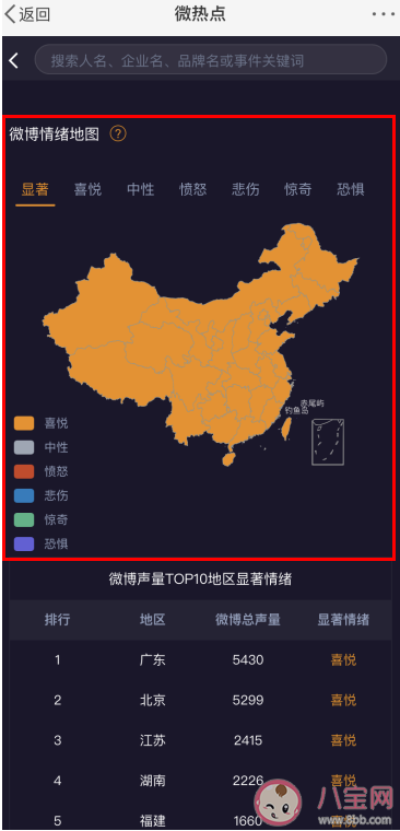 微博情緒在哪里查看 為什么我沒有微博情緒 微博情緒在哪里查看 為什么我沒有微博情緒