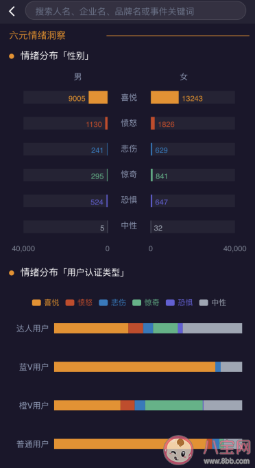 微博情緒在哪里查看 為什么我沒有微博情緒 微博情緒在哪里查看 為什么我沒有微博情緒
