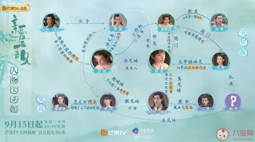 《親愛的吾兄》追劇日歷 《親愛的吾兄》人物關系圖介紹