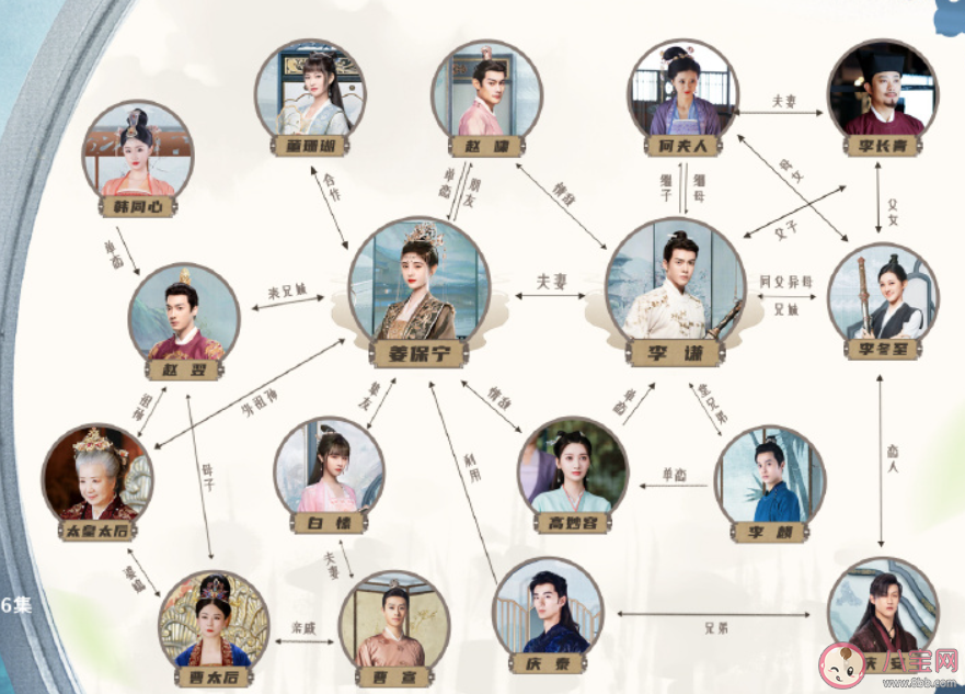 《嘉南傳》小說各人物大結局是什么 姜保寧和李謙結局在一起了嗎